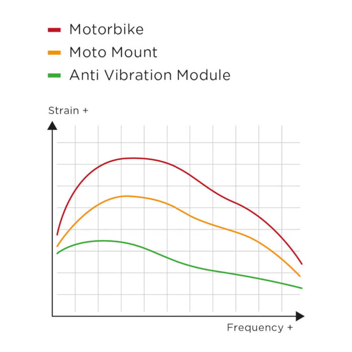Modulo Anti Vibrazione SP CONNECT